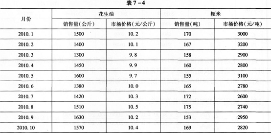 中级统计相关知识,真题章节精选,统计学基础知识