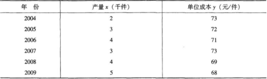 中级统计相关知识,真题章节精选,统计学基础知识