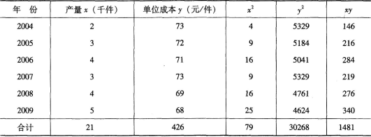 中级统计相关知识,真题章节精选,统计学基础知识