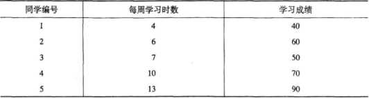 中级统计相关知识,真题章节精选,统计学基础知识