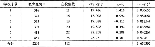 中级统计相关知识,真题章节精选,统计学基础知识