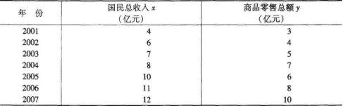 中级统计相关知识,真题章节精选,统计学基础知识