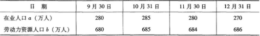 中级统计相关知识,真题章节精选,统计学基础知识