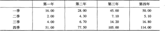 中级统计相关知识,真题章节精选,统计学基础知识