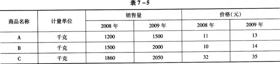 中级统计相关知识,真题章节精选,统计学基础知识