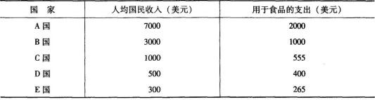 中级统计相关知识,真题章节精选,经济学基础知识