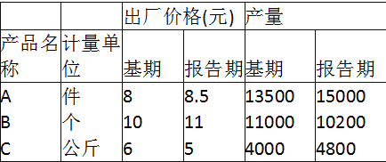 中级统计相关知识,真题章节精选,统计学基础知识