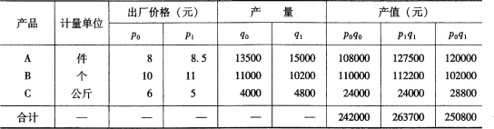 中级统计相关知识,真题章节精选,统计学基础知识