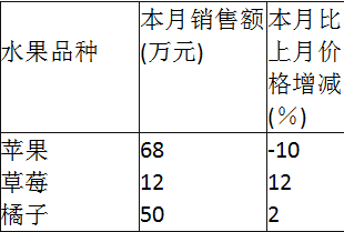 中级统计相关知识,真题章节精选,统计学基础知识