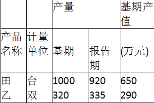 中级统计相关知识,真题章节精选,统计学基础知识