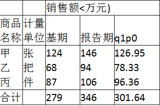 中级统计相关知识,真题章节精选,统计学基础知识