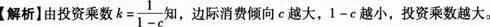 中级统计相关知识,真题章节精选,经济学基础知识