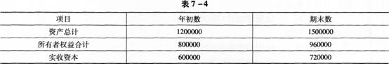 中级统计相关知识,真题章节精选,会计基础知识