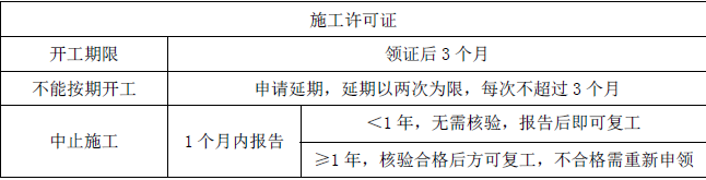 二建建设工程法规及相关知识,章节练习,基础复习,真题章节