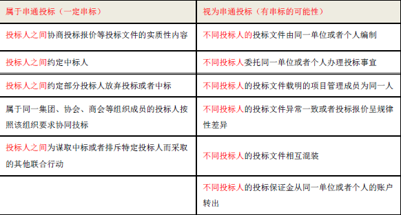 二建建设工程法规及相关知识,章节练习,基础复习,真题章节