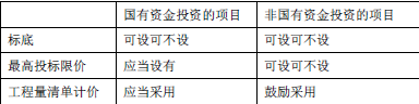 二建建设工程法规及相关知识,章节练习,真题章节