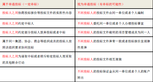 二建建设工程法规及相关知识,真题章节,二建建设工程法规及相关知识 二建建设工程法规及相关知识,真题章节,二建建设工程法规及相关知识