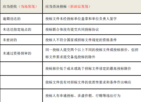 二建建设工程法规及相关知识,章节练习,基础复习,真题章节