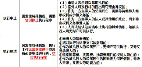 二建建设工程法规及相关知识,章节练习,基础复习,真题章节