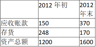 中级经济师旅游经济实务,章节练习,中级旅游经济5