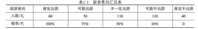中级经济师旅游经济实务,章节练习,旅游经济基础知识