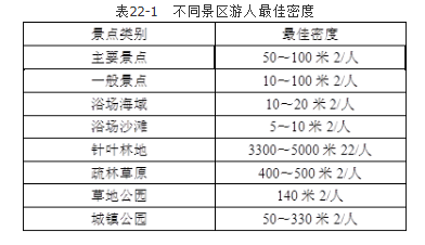 中级经济师旅游经济实务,章节练习,旅游景区经营与管理