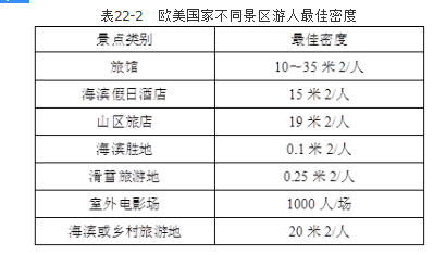 中级经济师旅游经济实务,章节练习,旅游景区经营与管理