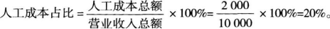 中级经济师旅游经济实务,章节练习,中级旅游经济5