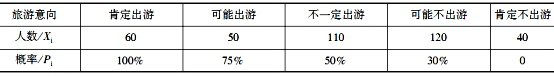 中级经济师旅游经济实务,真题专项训练,旅游经济实务真题