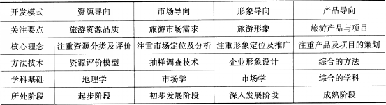 中级经济师旅游经济实务,真题专项训练,旅游经济实务真题