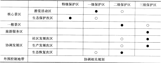 中级经济师旅游经济实务,真题专项训练,旅游经济实务真题