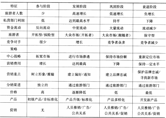 中级经济师旅游经济实务,专项练习,中级经济师《旅游经济实务》模考