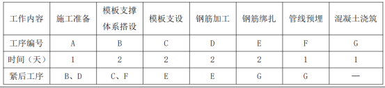 二建建筑工程实务,章节练习,真题章节