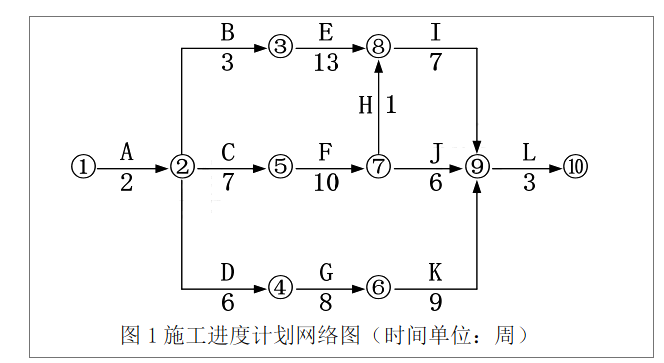 二建建筑工程实务,章节练习,真题章节