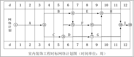二建建筑工程实务,章节练习,真题章节