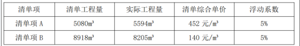 二建建筑工程实务,章节练习,真题章节