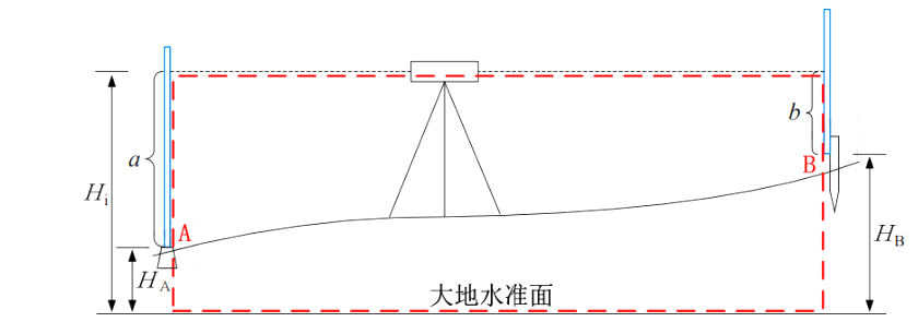 二建建筑工程实务,章节练习,真题章节