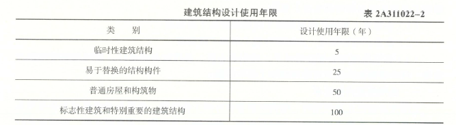 二建建筑工程实务,章节练习,基础知识,建筑工程施工技术