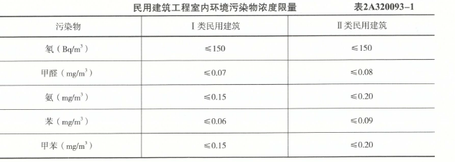 二建建筑工程实务,章节训练,二建建筑工程实务