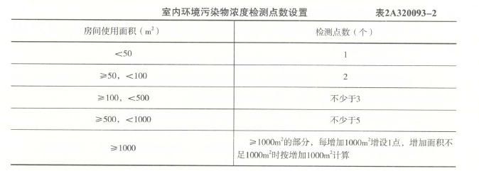 二建建筑工程实务,章节训练,二建建筑工程实务