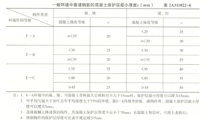 二建建筑工程实务,章节练习,基础知识,建筑工程施工技术