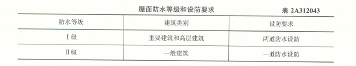 二建建筑工程实务,章节练习,基础知识,建筑工程施工技术