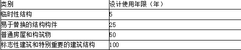 二建建筑工程实务,章节练习,基础复习,重点知识