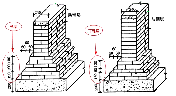 二建建筑工程实务,章节练习,基础复习,重点知识