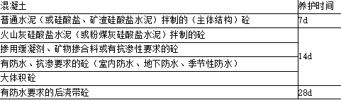 二建建筑工程实务,章节练习,基础复习,重点知识
