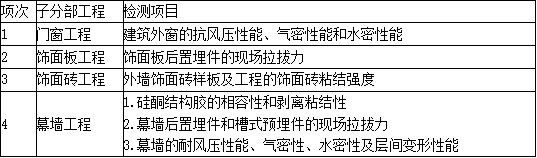 二建建筑工程实务,章节练习,基础复习,重点知识
