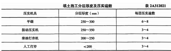 二建建筑工程实务,章节练习,二建建筑工程实务模考