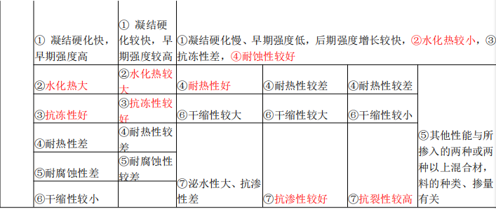 二建建筑工程实务,章节练习,二建建筑工程实务自测