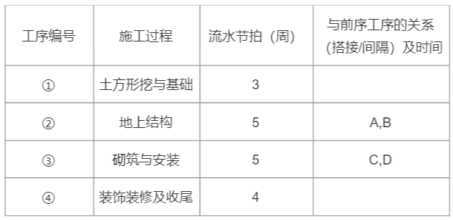 二建建筑工程实务,章节练习,真题章节