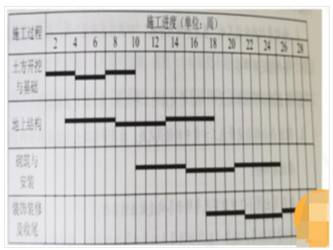 二建建筑工程实务,章节练习,真题章节